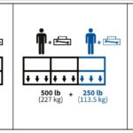 DECAL,CAPACITY,750#,2P
