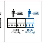 DECAL,CAPACITY,670#,2P
