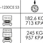 DECAL,WHEEL LOAD HB-1230CE S3