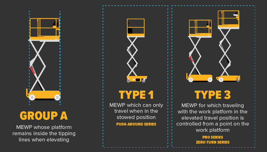 Types of MEWPs – AXCS Equipment